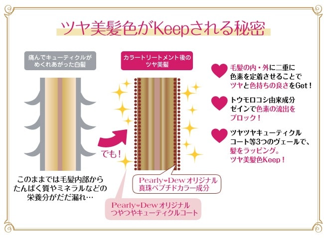 パーリーデュー [ pearlydew ] オフィシャルサイト│山口眞未子