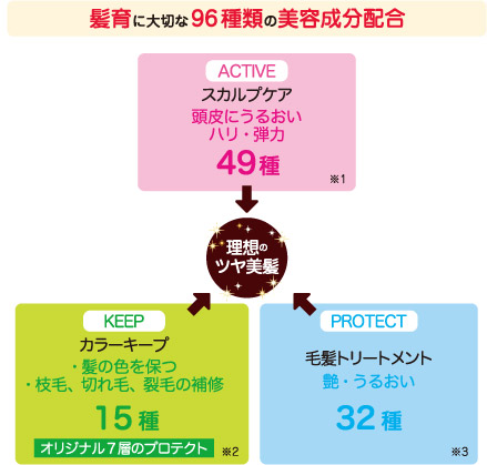 ★719★　パーリーデュー　スカルプ美人　（美容頭皮・毛髪養毛料）　80ml　未使用品　2本おまとめ
