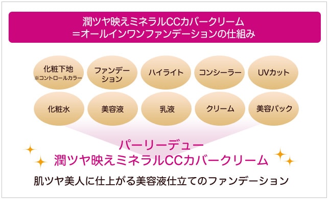 パーリーデュー Pearlydew オフィシャルサイト 山口眞未子