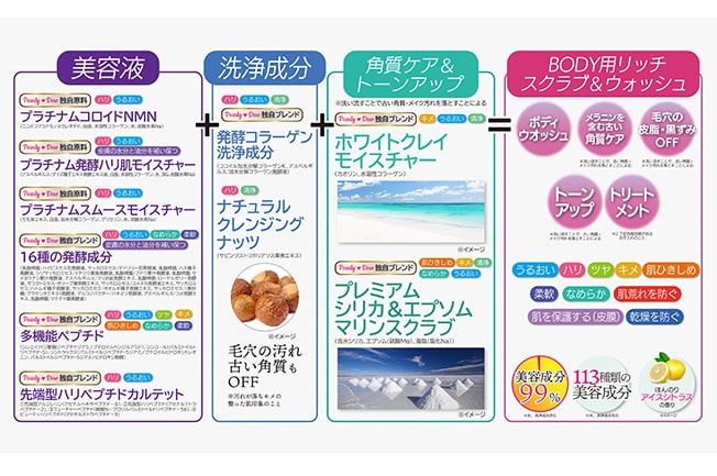 パーリーデュー トリートメント美バディ リッチスクラブ&ウォッシュ