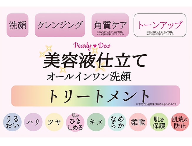 パーフェクトクレンジング&ウォッシュ