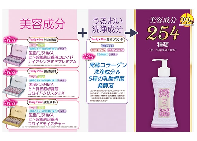 パーフェクトクレンジング&ウォッシュ