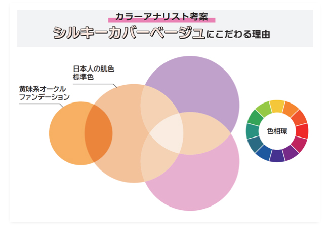 薬用リンクルホワイトパウダーセラムファンデーション